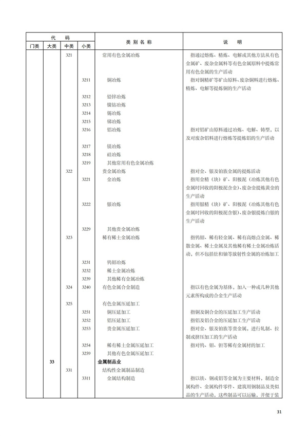 排污許可辦理（1）2017年國(guó)民經(jīng)濟(jì)行業(yè)分類（GBT 4754—2017）(圖37)