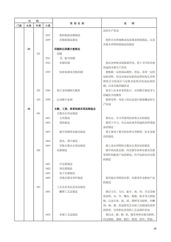 排污許可辦理（1）2017年國(guó)民經(jīng)濟(jì)行業(yè)分類（GBT 4754—2017）(圖26)