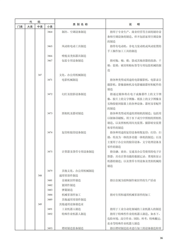 排污許可辦理（1）2017年國(guó)民經(jīng)濟(jì)行業(yè)分類（GBT 4754—2017）(圖42)