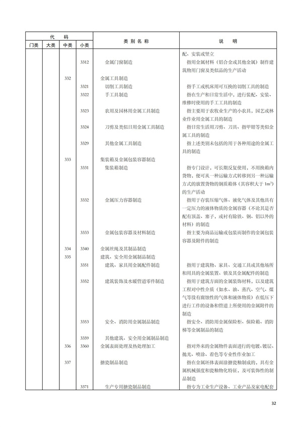 排污許可辦理（1）2017年國(guó)民經(jīng)濟(jì)行業(yè)分類（GBT 4754—2017）(圖38)