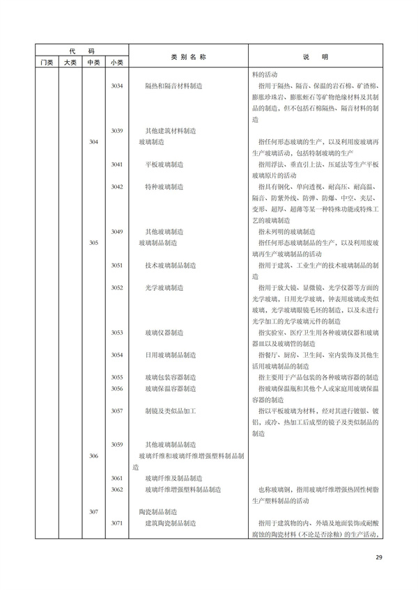 排污許可辦理（1）2017年國(guó)民經(jīng)濟(jì)行業(yè)分類（GBT 4754—2017）(圖35)