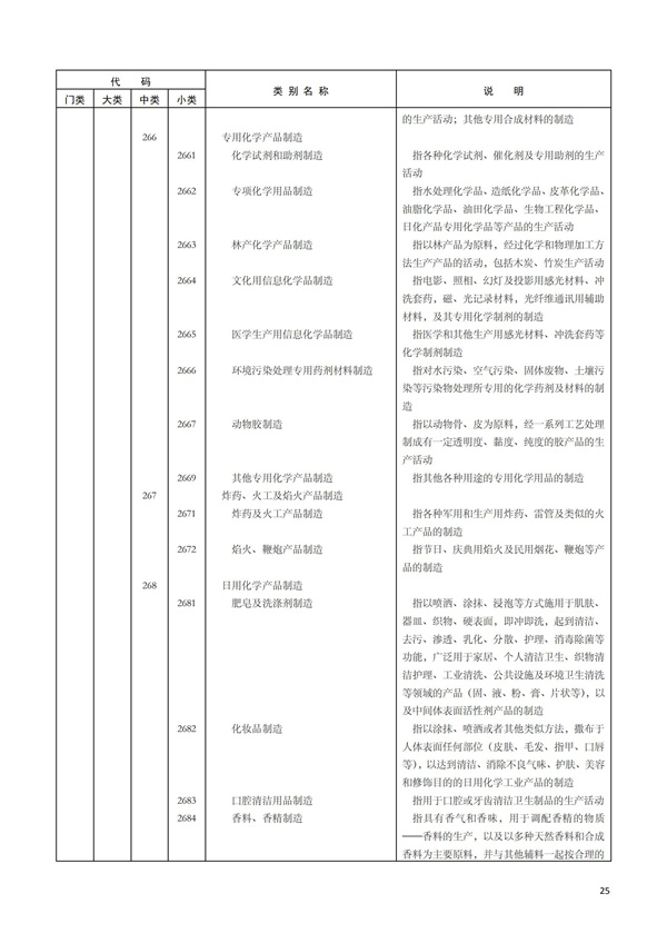 排污許可辦理（1）2017年國(guó)民經(jīng)濟(jì)行業(yè)分類（GBT 4754—2017）(圖31)