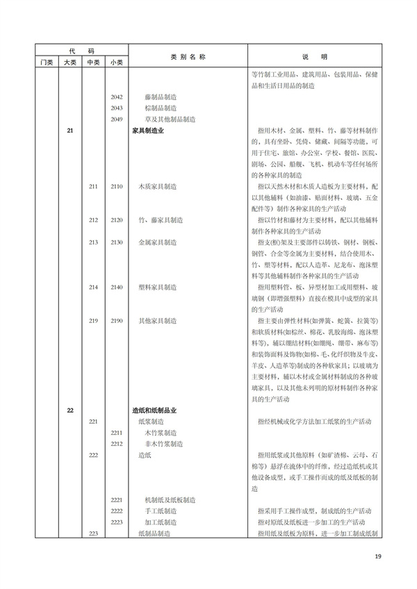 排污許可辦理（1）2017年國(guó)民經(jīng)濟(jì)行業(yè)分類（GBT 4754—2017）(圖25)