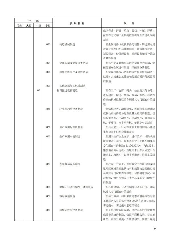 排污許可辦理（1）2017年國(guó)民經(jīng)濟(jì)行業(yè)分類（GBT 4754—2017）(圖40)