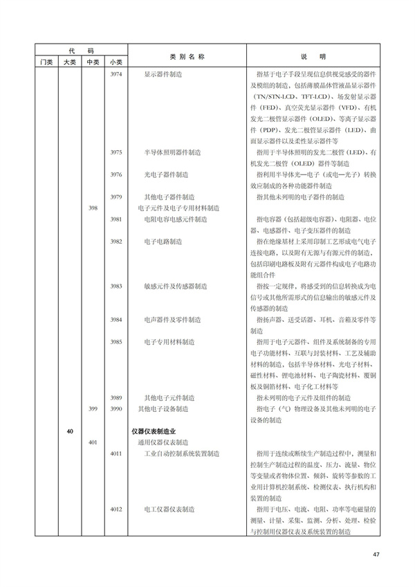 排污許可辦理（1）2017年國(guó)民經(jīng)濟(jì)行業(yè)分類（GBT 4754—2017）(圖53)