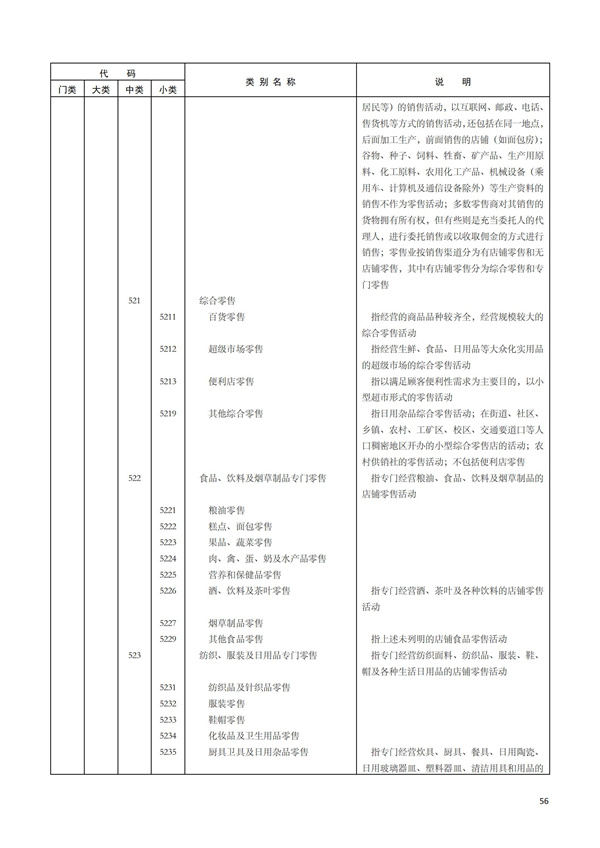 排污許可辦理（1）2017年國(guó)民經(jīng)濟(jì)行業(yè)分類（GBT 4754—2017）(圖62)