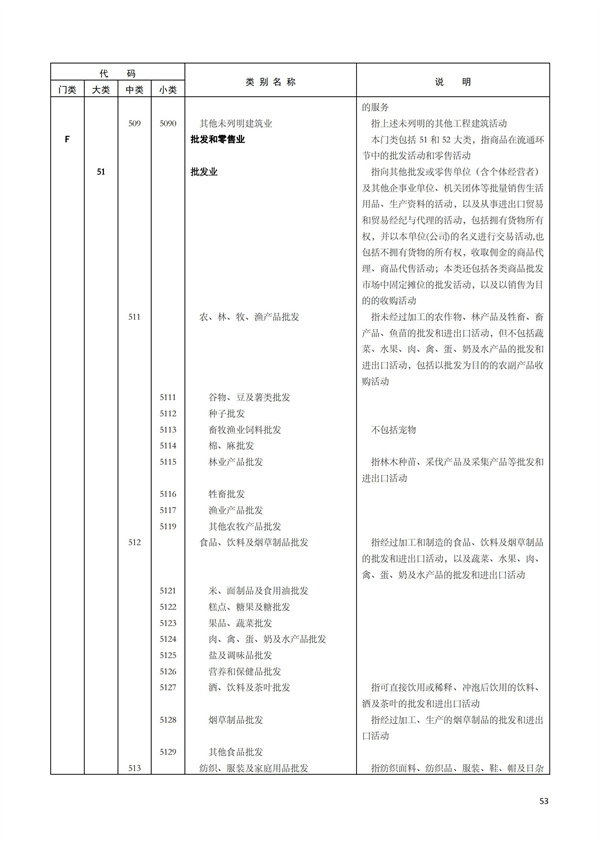 排污許可辦理（1）2017年國(guó)民經(jīng)濟(jì)行業(yè)分類（GBT 4754—2017）(圖59)