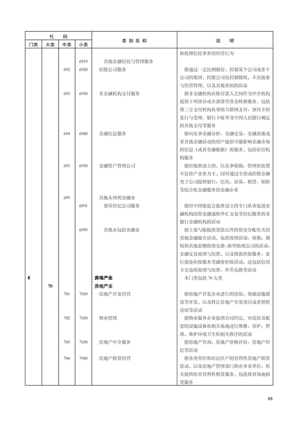 排污許可辦理（1）2017年國(guó)民經(jīng)濟(jì)行業(yè)分類（GBT 4754—2017）(圖75)