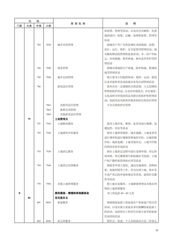 排污許可辦理（1）2017年國(guó)民經(jīng)濟(jì)行業(yè)分類（GBT 4754—2017）(圖83)