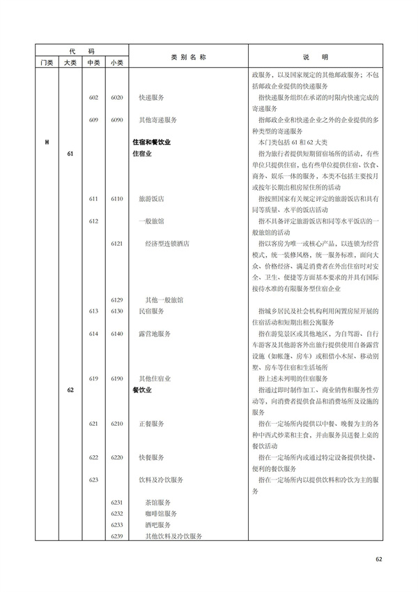 排污許可辦理（1）2017年國(guó)民經(jīng)濟(jì)行業(yè)分類（GBT 4754—2017）(圖68)