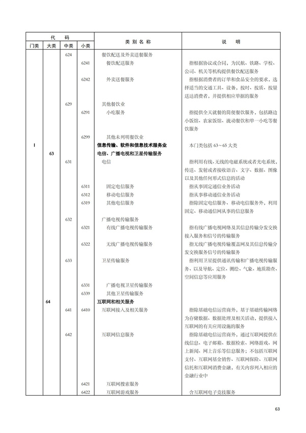 排污許可辦理（1）2017年國(guó)民經(jīng)濟(jì)行業(yè)分類（GBT 4754—2017）(圖69)