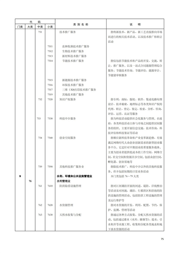 排污許可辦理（1）2017年國(guó)民經(jīng)濟(jì)行業(yè)分類（GBT 4754—2017）(圖81)