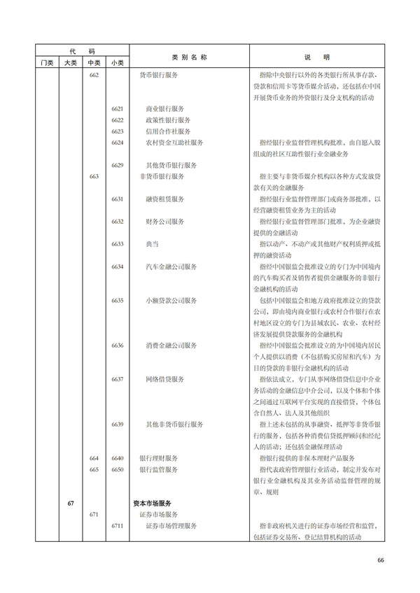 排污許可辦理（1）2017年國(guó)民經(jīng)濟(jì)行業(yè)分類（GBT 4754—2017）(圖72)