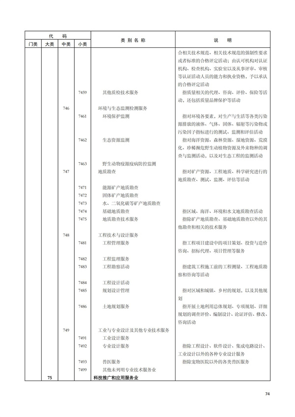 排污許可辦理（1）2017年國(guó)民經(jīng)濟(jì)行業(yè)分類（GBT 4754—2017）(圖80)