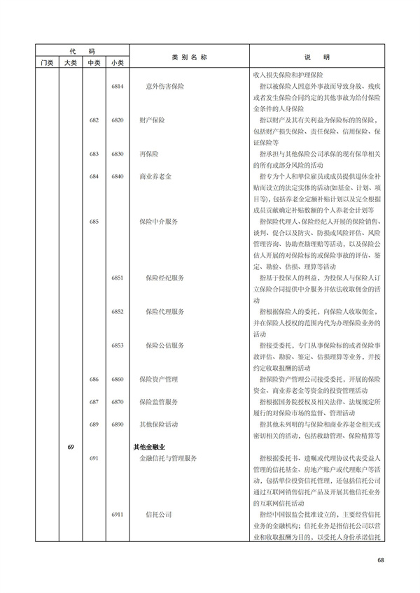 排污許可辦理（1）2017年國(guó)民經(jīng)濟(jì)行業(yè)分類（GBT 4754—2017）(圖74)