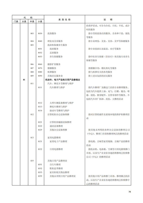 排污許可辦理（1）2017年國(guó)民經(jīng)濟(jì)行業(yè)分類（GBT 4754—2017）(圖84)