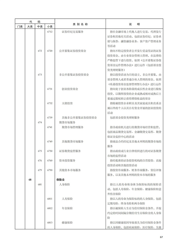 排污許可辦理（1）2017年國(guó)民經(jīng)濟(jì)行業(yè)分類（GBT 4754—2017）(圖73)