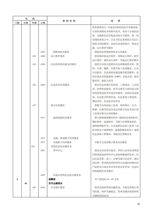 排污許可辦理（1）2017年國(guó)民經(jīng)濟(jì)行業(yè)分類（GBT 4754—2017）(圖71)