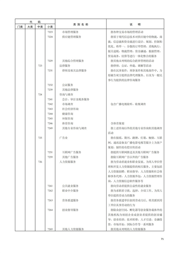 排污許可辦理（1）2017年國(guó)民經(jīng)濟(jì)行業(yè)分類（GBT 4754—2017）(圖77)