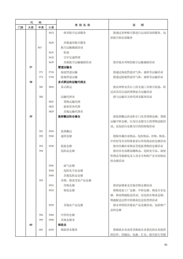 排污許可辦理（1）2017年國(guó)民經(jīng)濟(jì)行業(yè)分類（GBT 4754—2017）(圖67)