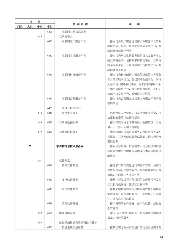 排污許可辦理（1）2017年國(guó)民經(jīng)濟(jì)行業(yè)分類（GBT 4754—2017）(圖70)