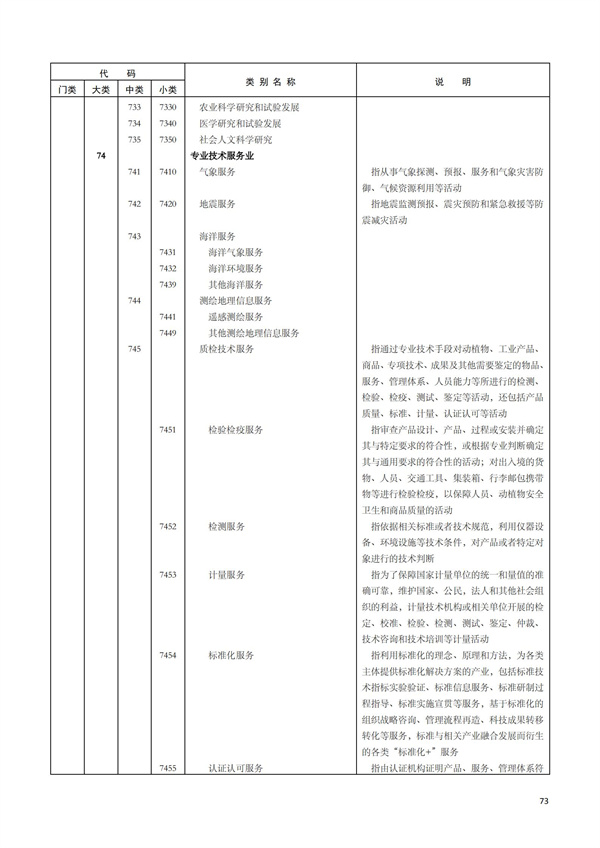 排污許可辦理（1）2017年國(guó)民經(jīng)濟(jì)行業(yè)分類（GBT 4754—2017）(圖79)