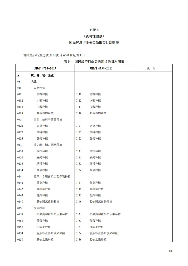 排污許可辦理（1）2017年國(guó)民經(jīng)濟(jì)行業(yè)分類（GBT 4754—2017）(圖94)