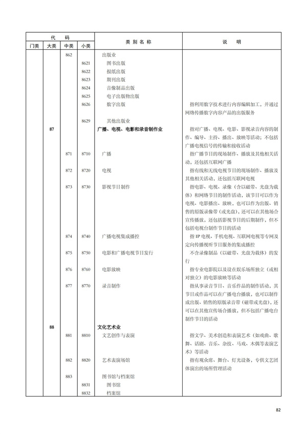 排污許可辦理（1）2017年國(guó)民經(jīng)濟(jì)行業(yè)分類（GBT 4754—2017）(圖88)