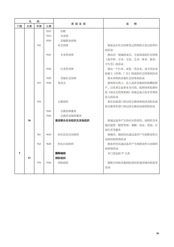 排污許可辦理（1）2017年國(guó)民經(jīng)濟(jì)行業(yè)分類（GBT 4754—2017）(圖92)