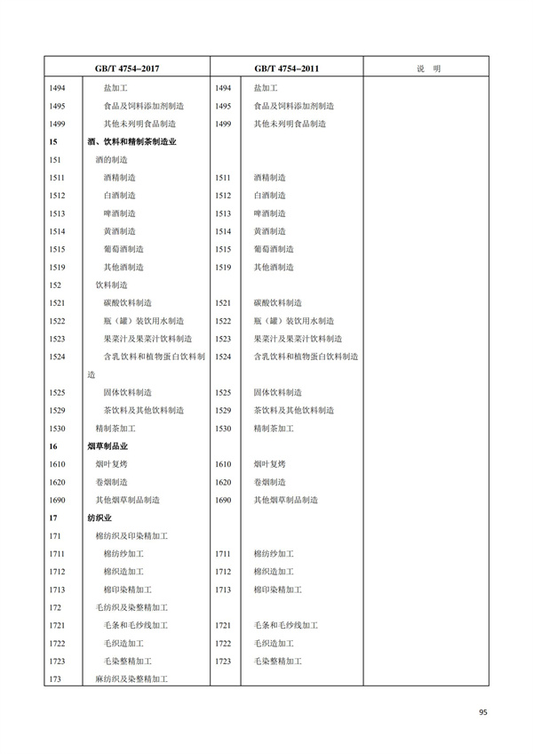 排污許可辦理（1）2017年國(guó)民經(jīng)濟(jì)行業(yè)分類（GBT 4754—2017）(圖101)