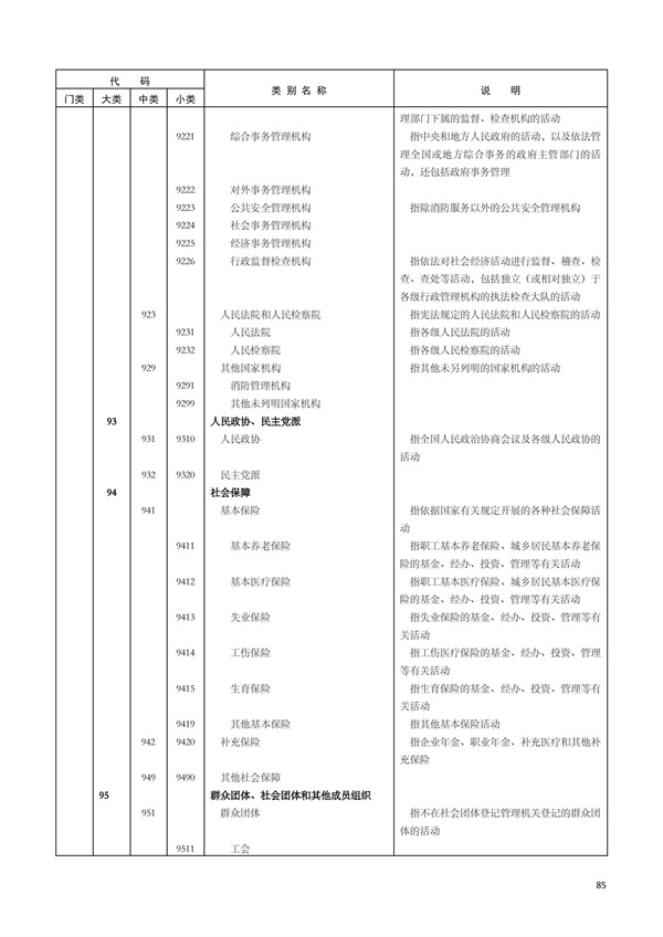 排污許可辦理（1）2017年國(guó)民經(jīng)濟(jì)行業(yè)分類（GBT 4754—2017）(圖91)