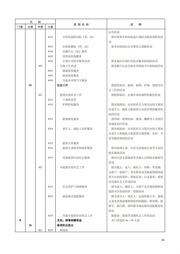 排污許可辦理（1）2017年國(guó)民經(jīng)濟(jì)行業(yè)分類（GBT 4754—2017）(圖87)