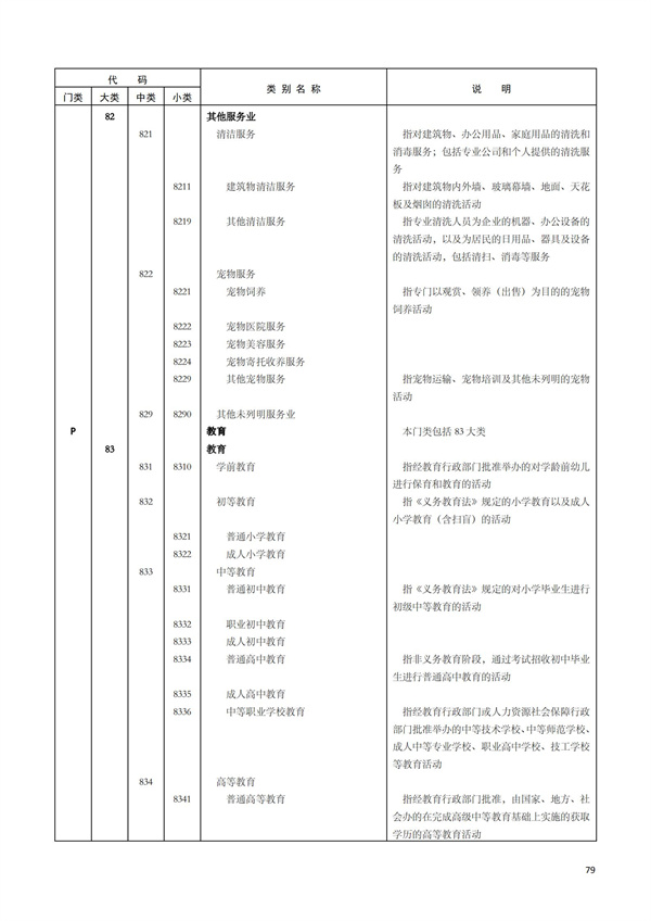 排污許可辦理（1）2017年國(guó)民經(jīng)濟(jì)行業(yè)分類（GBT 4754—2017）(圖85)