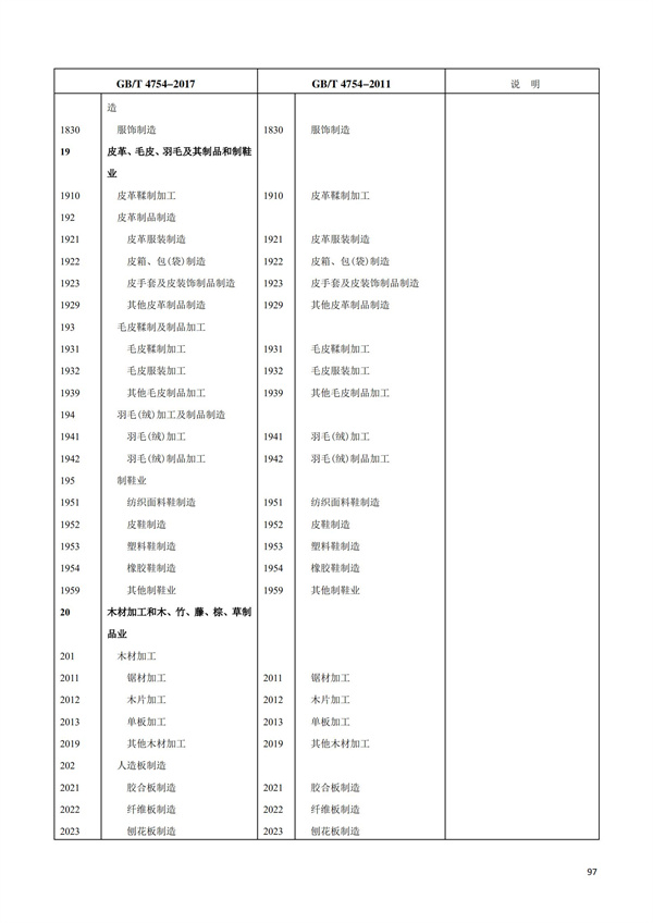 排污許可辦理（1）2017年國(guó)民經(jīng)濟(jì)行業(yè)分類（GBT 4754—2017）(圖103)