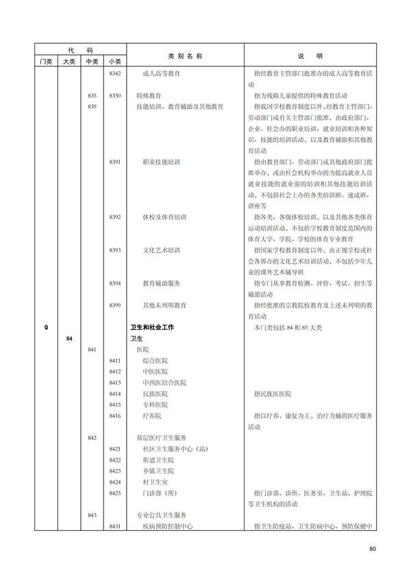 排污許可辦理（1）2017年國(guó)民經(jīng)濟(jì)行業(yè)分類（GBT 4754—2017）(圖86)