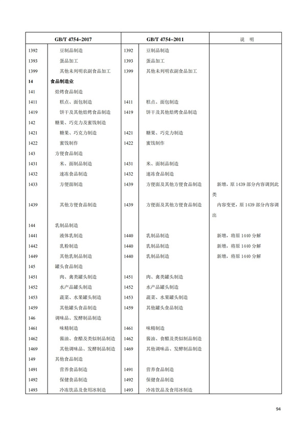 排污許可辦理（1）2017年國(guó)民經(jīng)濟(jì)行業(yè)分類（GBT 4754—2017）(圖100)