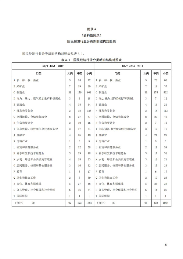 排污許可辦理（1）2017年國(guó)民經(jīng)濟(jì)行業(yè)分類（GBT 4754—2017）(圖93)