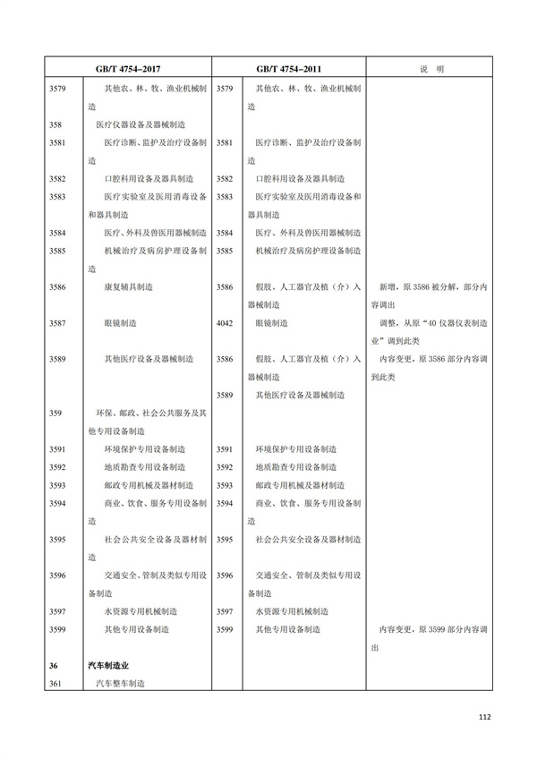 排污許可辦理（1）2017年國(guó)民經(jīng)濟(jì)行業(yè)分類（GBT 4754—2017）(圖118)