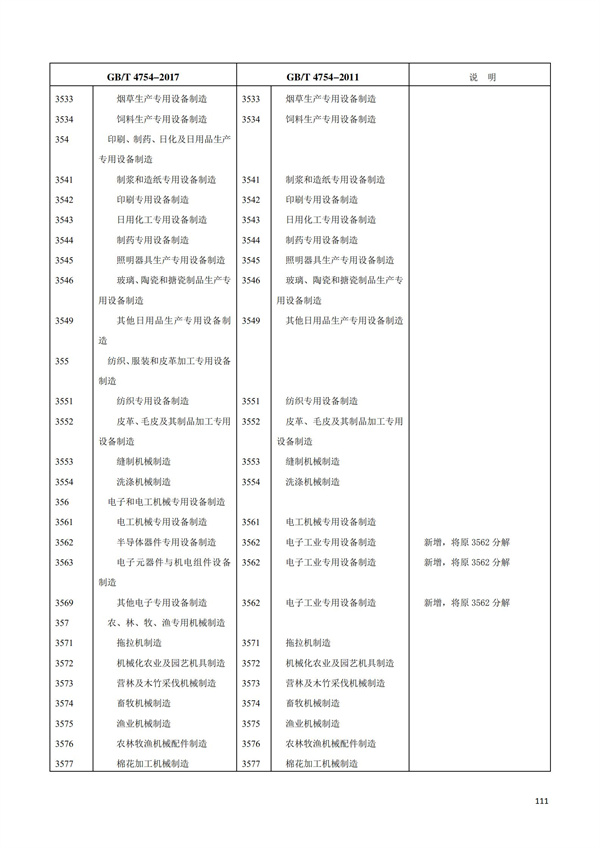 排污許可辦理（1）2017年國(guó)民經(jīng)濟(jì)行業(yè)分類（GBT 4754—2017）(圖117)