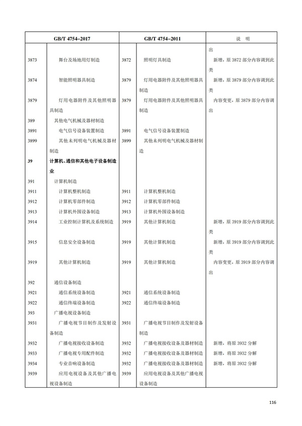 排污許可辦理（1）2017年國(guó)民經(jīng)濟(jì)行業(yè)分類（GBT 4754—2017）(圖122)