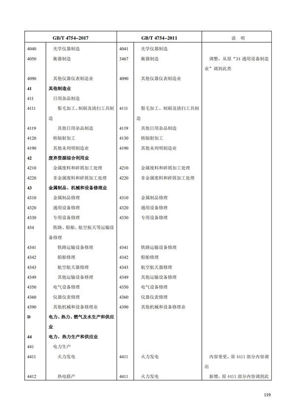 排污許可辦理（1）2017年國(guó)民經(jīng)濟(jì)行業(yè)分類（GBT 4754—2017）(圖125)