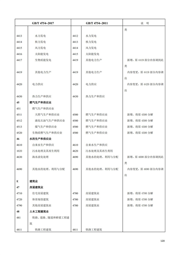 排污許可辦理（1）2017年國(guó)民經(jīng)濟(jì)行業(yè)分類（GBT 4754—2017）(圖126)