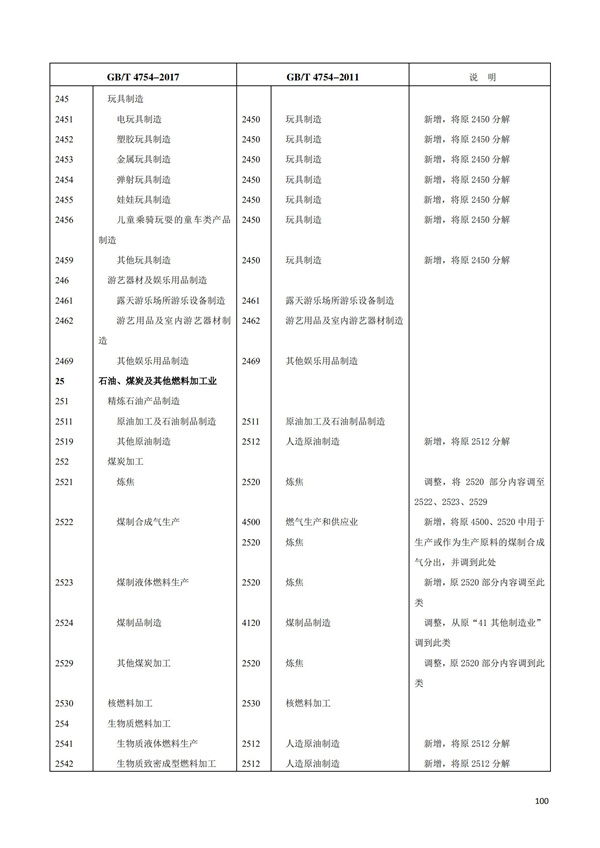 排污許可辦理（1）2017年國(guó)民經(jīng)濟(jì)行業(yè)分類（GBT 4754—2017）(圖106)