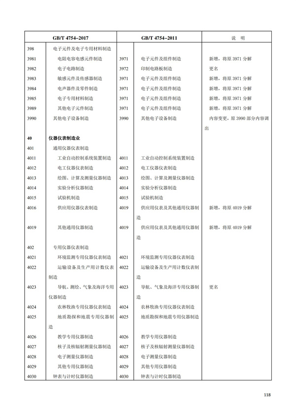 排污許可辦理（1）2017年國(guó)民經(jīng)濟(jì)行業(yè)分類（GBT 4754—2017）(圖124)