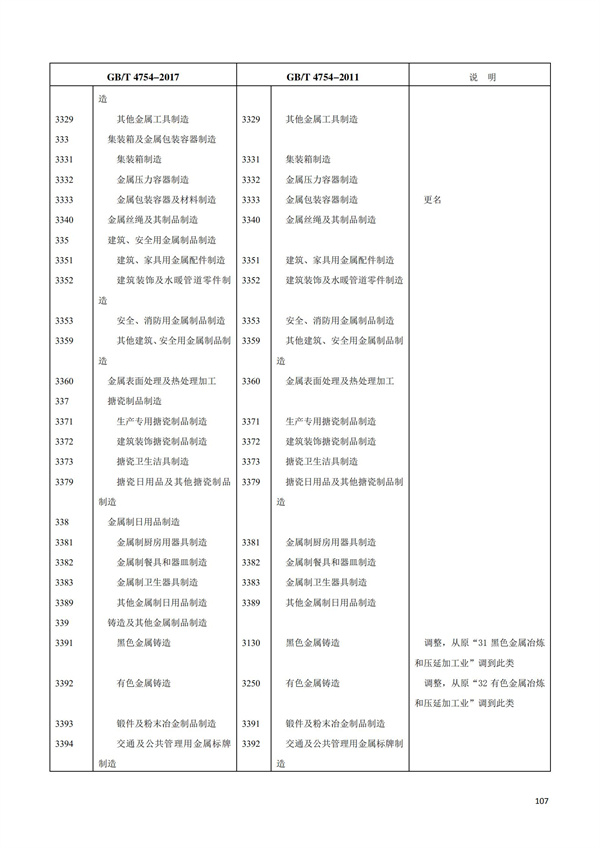 排污許可辦理（1）2017年國(guó)民經(jīng)濟(jì)行業(yè)分類（GBT 4754—2017）(圖113)