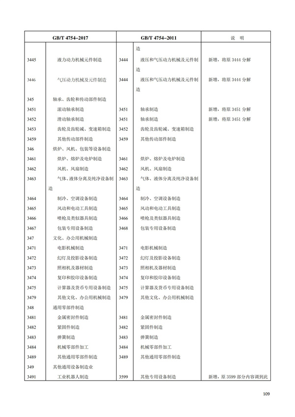 排污許可辦理（1）2017年國(guó)民經(jīng)濟(jì)行業(yè)分類（GBT 4754—2017）(圖115)