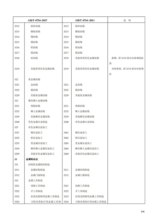 排污許可辦理（1）2017年國(guó)民經(jīng)濟(jì)行業(yè)分類（GBT 4754—2017）(圖112)