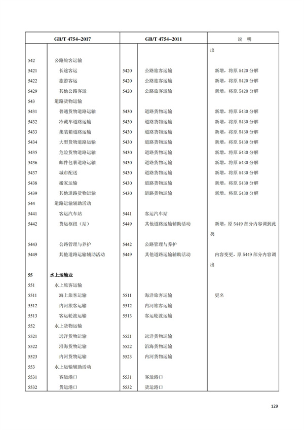 排污許可辦理（1）2017年國(guó)民經(jīng)濟(jì)行業(yè)分類（GBT 4754—2017）(圖135)