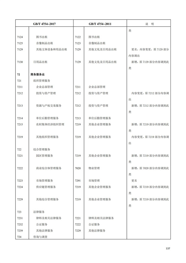 排污許可辦理（1）2017年國(guó)民經(jīng)濟(jì)行業(yè)分類（GBT 4754—2017）(圖143)