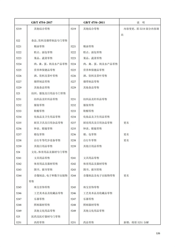 排污許可辦理（1）2017年國(guó)民經(jīng)濟(jì)行業(yè)分類（GBT 4754—2017）(圖132)